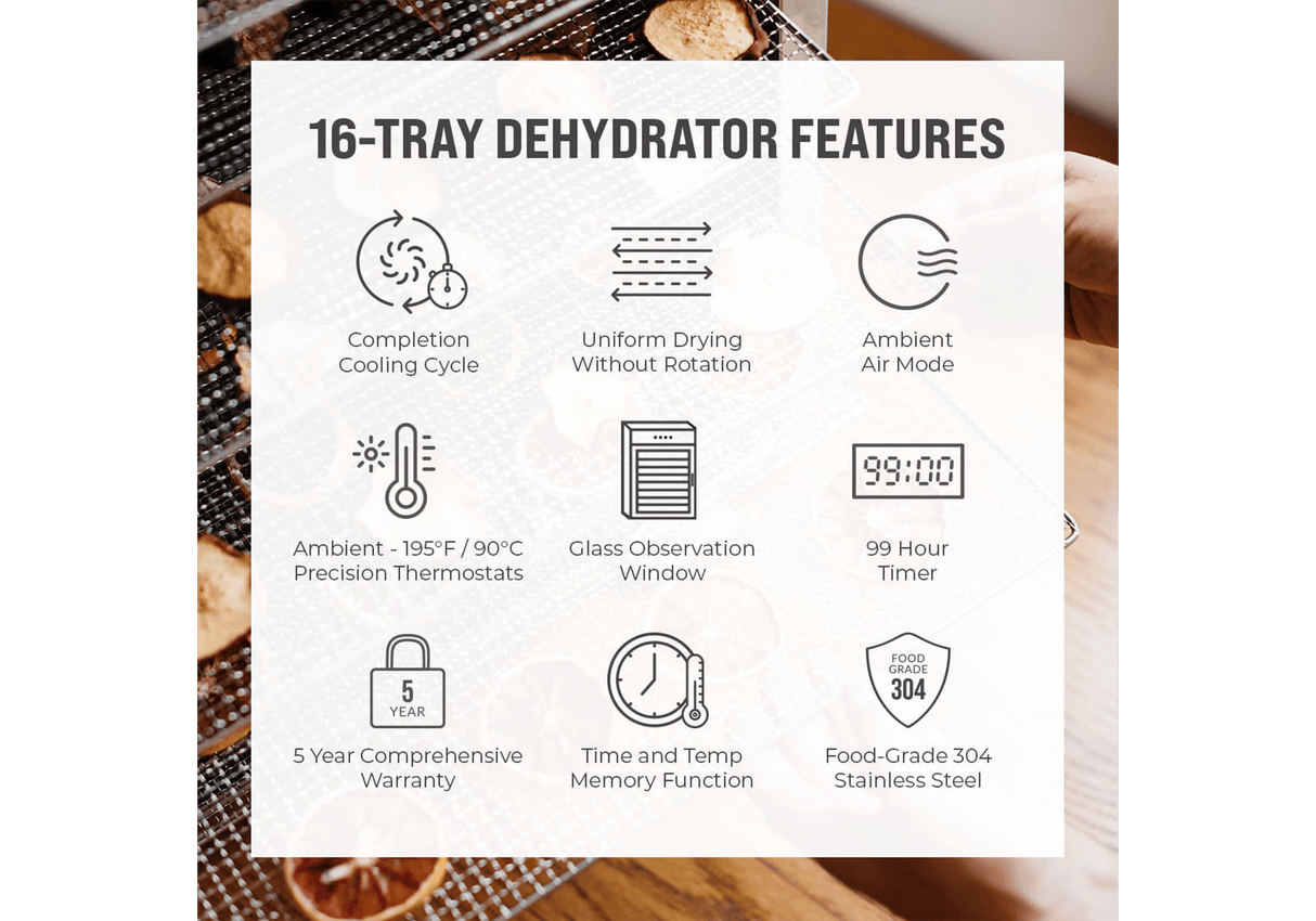 1 Zone / 16 Tray / 2.56m² Tray Area - Biltong Bundle
