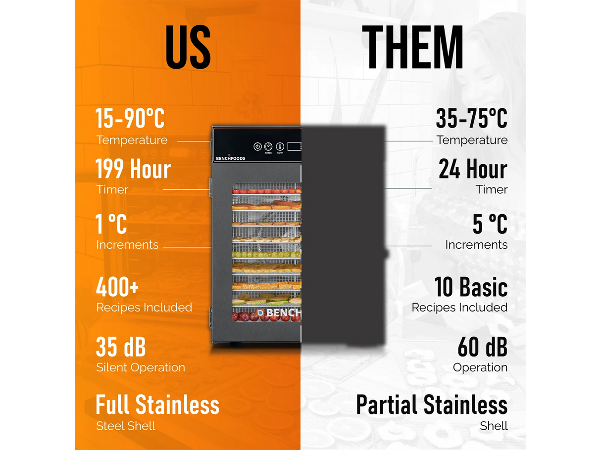 1 Zone / 10 Tray / 0.6m² Tray Area - Biltong Bundle