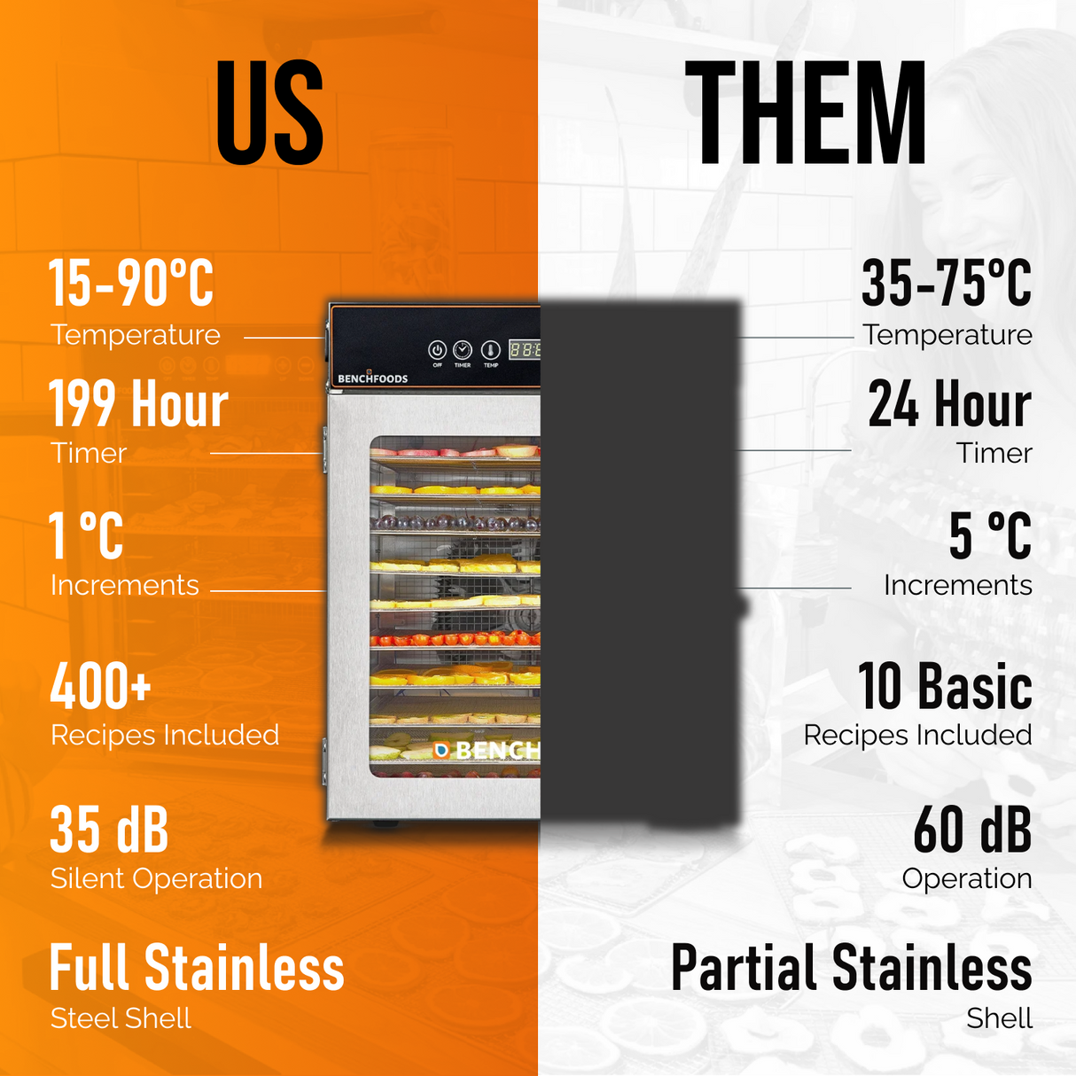 1 Zone / 10 Tray / 0.6m² Tray Area - Biltong Bundle