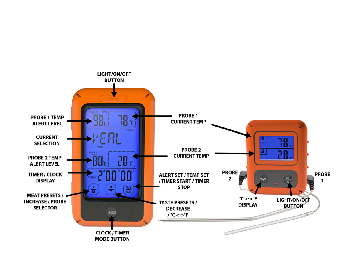 Temperature Probe